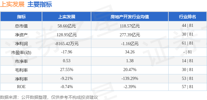 股票行情快报：上实发展（600748）6月9日主力资金净买入7252万元(图2)