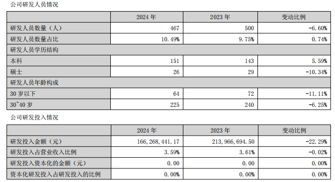 箭牌372亿、东鹏233亿元、蒙娜丽莎166亿、帝欧13亿……陶企研发哪家强？(图1)