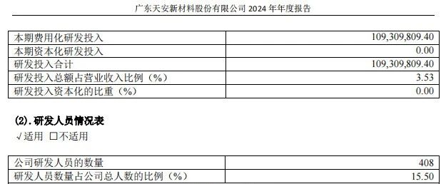 箭牌372亿、东鹏233亿元、蒙娜丽莎166亿、帝欧13亿……陶企研发哪家强？(图2)