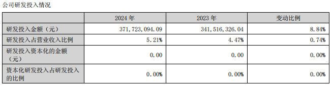箭牌372亿、东鹏233亿元、蒙娜丽莎166亿、帝欧13亿……陶企研发哪家强？(图4)