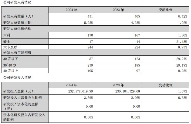箭牌372亿、东鹏233亿元、蒙娜丽莎166亿、帝欧13亿……陶企研发哪家强？(图6)