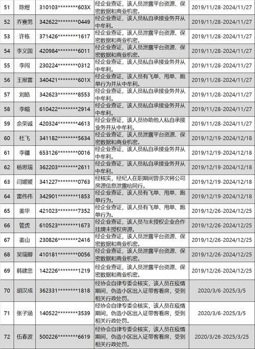 房产行业怎么跑业务房产行业怎么跑业务的(图1)