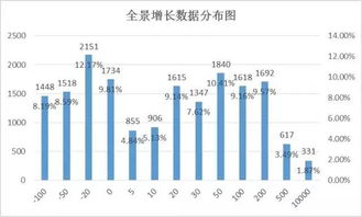 房产行业怎么跑业务房产行业怎么跑业务的(图2)