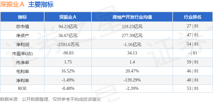 股票行情快报：深振业Ａ（000006）6月11日主力资金净买入420153万元(图2)