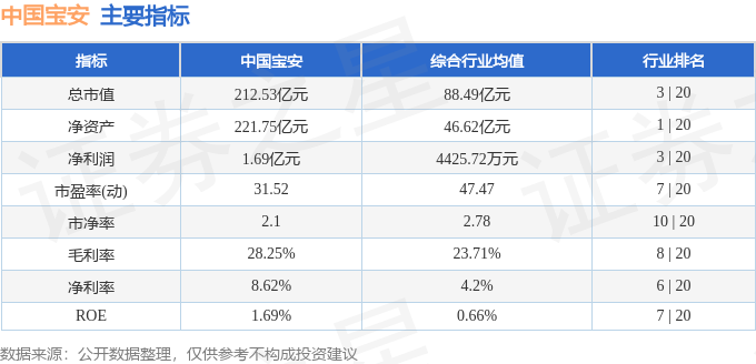 股票行情快报：中国宝安（000009）6月11日主力资金净买入428343万元(图2)