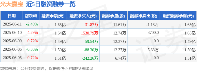 光大嘉宝（600622）6月11日主力资金净卖出330773万元(图2)