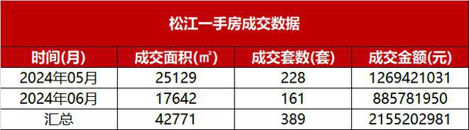 ®保利西郊和煦领墅(售楼处)网站-西郊和煦领墅-上海房天下(图1)