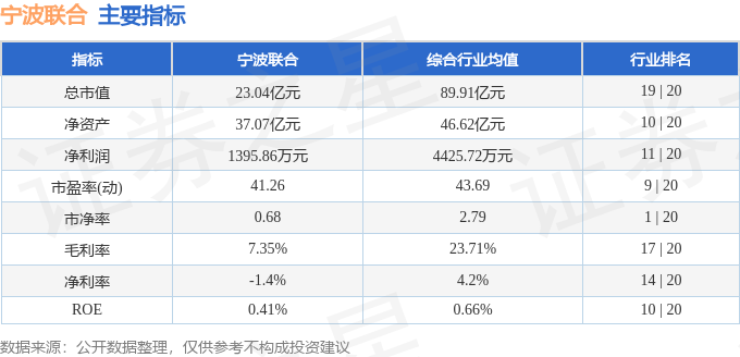 股票行情快报：宁波联合（600051）5月21日主力资金净卖出90995万元(图2)