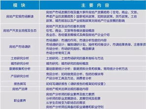 房产分析怎么做房产分析怎么做才好(图1)