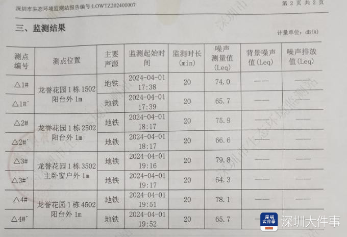 吵吵吵深圳一小区业主忍不了!阳台上贴满“吵”(图5)