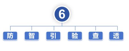 联投置业丨六大工程品控力体系打造房地产品质力优秀品牌(图10)