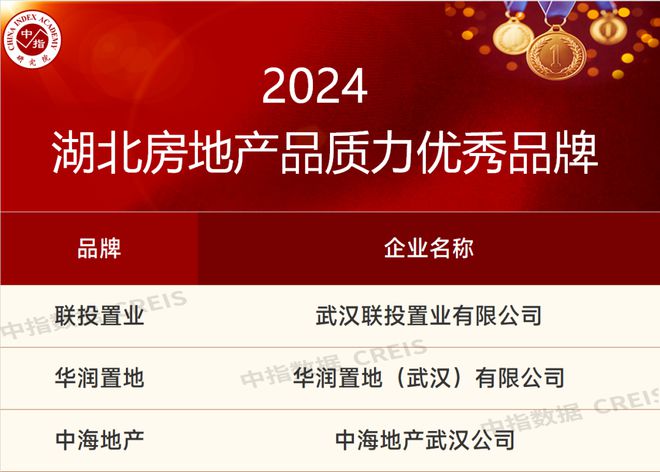 联投置业丨六大工程品控力体系打造房地产品质力优秀品牌(图3)
