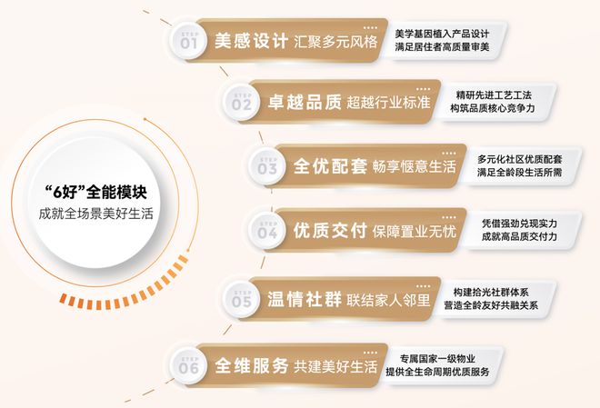 联投置业丨六大工程品控力体系打造房地产品质力优秀品牌(图7)