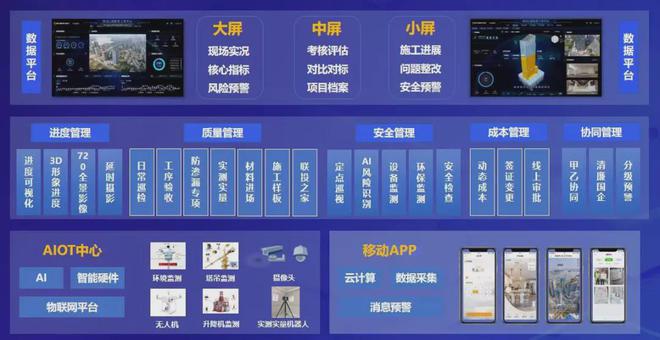 联投置业丨六大工程品控力体系打造房地产品质力优秀品牌(图11)