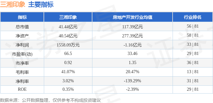 股票行情快报：三湘印象（000863）7月1日主力资金净买入56660万元(图2)