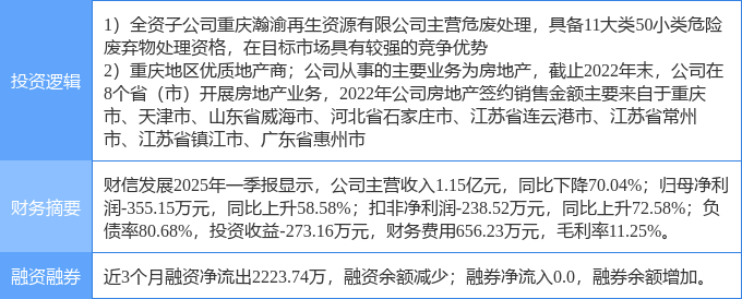 7月3日财信发展涨停：固废处理环保房地产概念热股(图2)