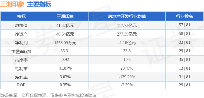 股票行情快报：三湘印象（000863）7月4日主力资金净卖出67044万元(图2)