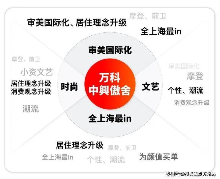 万科中兴傲舍2025首页网站-万科中兴傲舍楼盘详情-楼盘详情-最新房价+户型图+交通+小区配套环境(图1)
