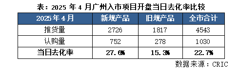 专题重点城市住宅新规对产品的影响和效果(图4)