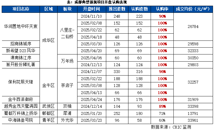 专题重点城市住宅新规对产品的影响和效果(图8)
