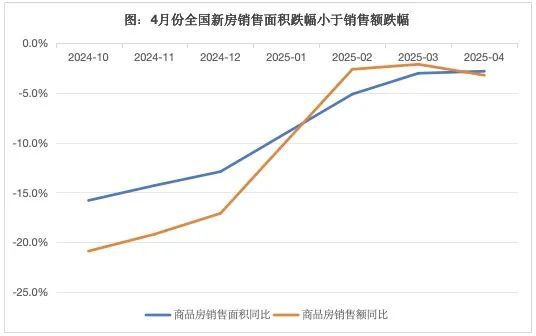 房地产的宏观叙事正在发生巨变(图3)
