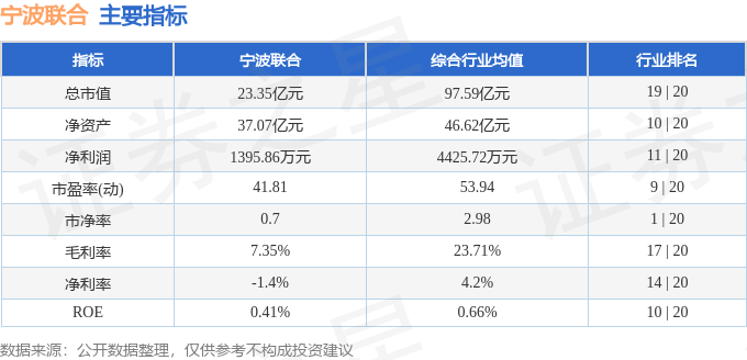 股票行情快报：宁波联合（600051）7月9日主力资金净买入65834万元(图2)