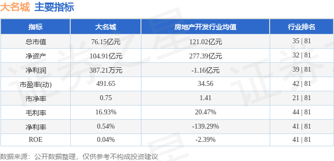 股票行情快报：大名城（600094）7月9日主力资金净卖出41345万元(图2)