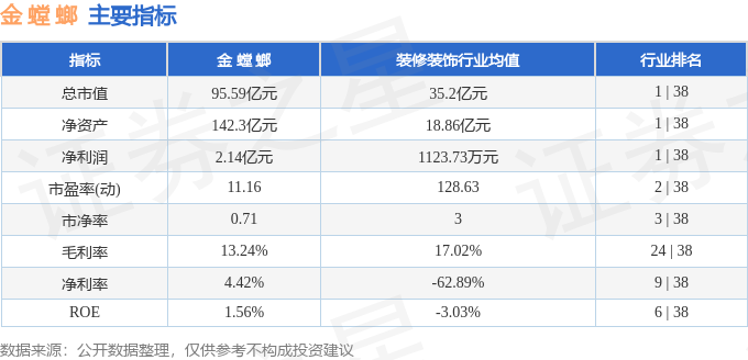 股票行情快报：金螳螂（002081）7月8日主力资金净买入18699万元(图2)