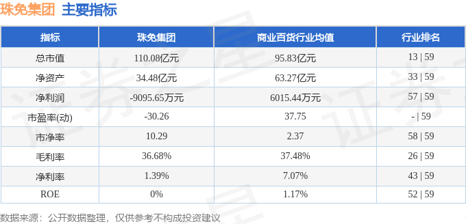 股票行情快报：珠免集团（600185）7月7日主力资金净卖出2249万元(图2)