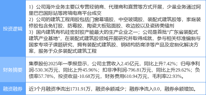 5月15日集泰股份涨停：装修装饰跨境电商装配式建筑概念热股(图2)
