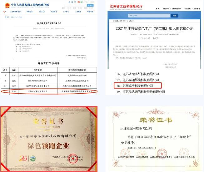 卓宝科技：致力于成为全球卓越的绿色建材集团(图2)