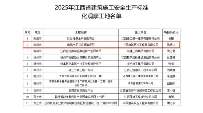 打造城市文化地标！南昌市图书馆新馆项目主体结构顺利封顶(图4)