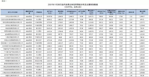 房产项目级别怎么划分的(图1)