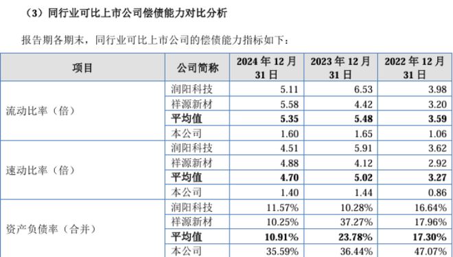 新恒泰偿债能力远弱同行今年被冻结上千万后234万和解(图1)
