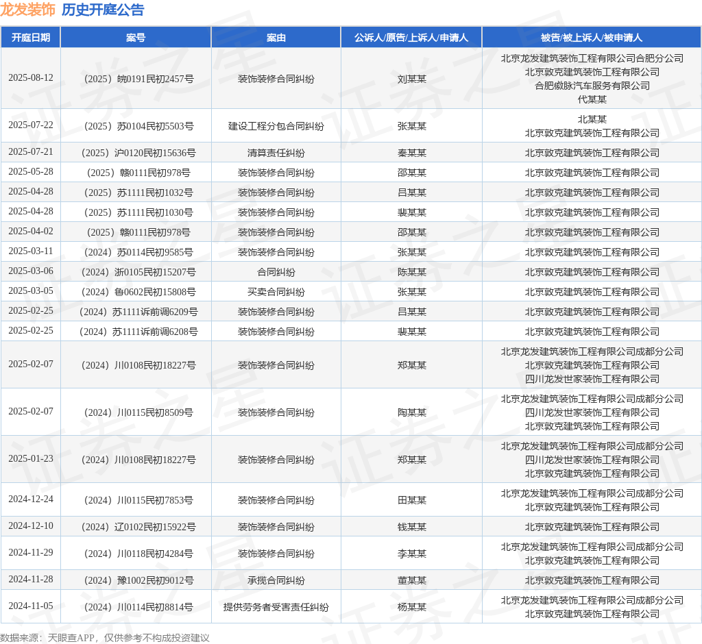 龙发装饰作为被告被上诉人的1起涉及建设工程分包合同纠纷的诉讼将于2025年7月22日开庭(图1)