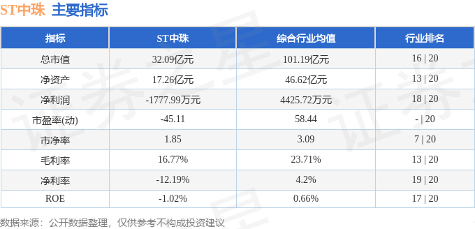 股票行情快报：ST中珠（600568）7月21日主力资金净买入2894万元(图2)