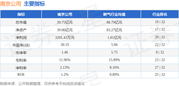 股票行情快报：南京公用（000421）7月24日主力资金净买入235728万元(图2)