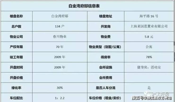白金湾府邸(售楼处)首页网站-普陀白金湾销售中心(营销中心)-普陀-户型-楼盘详情-周边配套-售楼处电话-交房时间-价格-地址(图10)