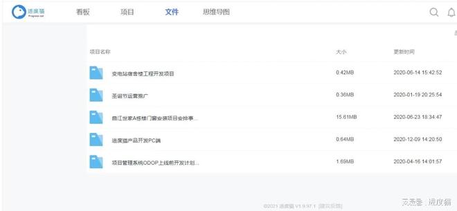 【职场人必看】一张图掌握项目管理全流程：从零到一拆解关键步骤(图4)