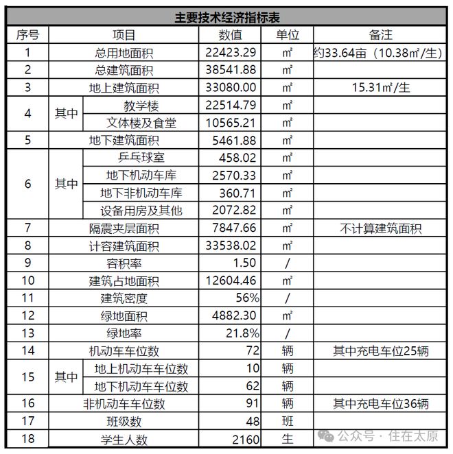 太原新建一所8轨制48班小学开建在即(图4)
