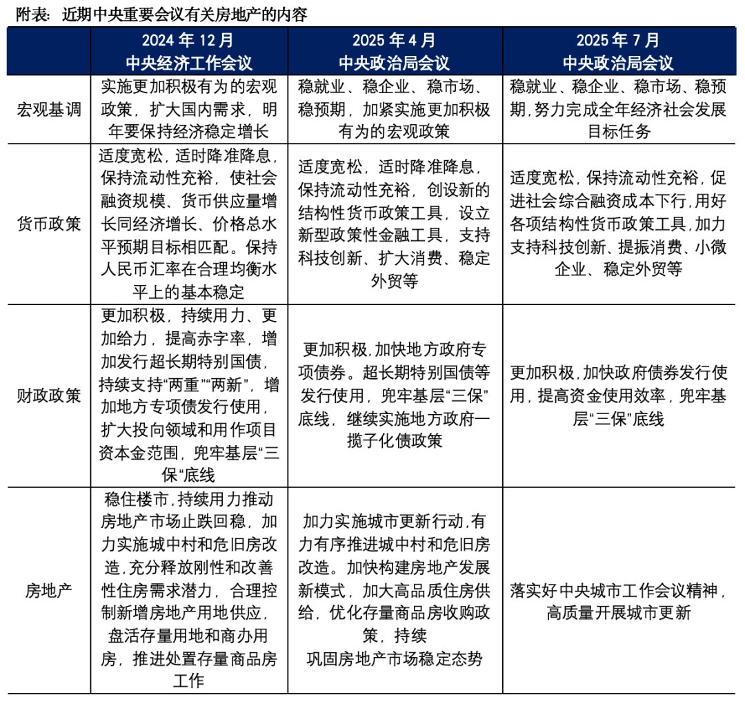 7·30政治局会议：房地产聚焦城市更新“好房子”(图1)