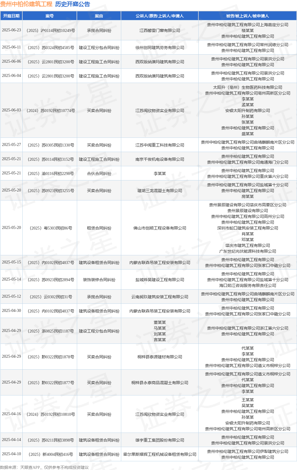 贵州中柏伦建筑工程作为被告被上诉人的1起涉及装饰装修合同纠纷的诉讼将于2025年