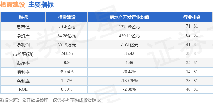 股票行情快报：栖霞建设（600533）7月30日主力资金净卖出14951万元(图2)