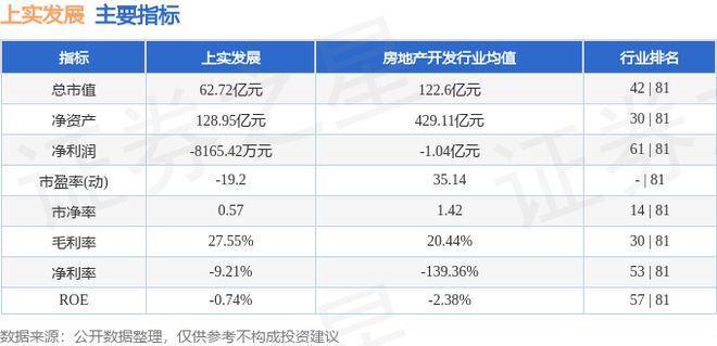 上实发展（600748）8月1日主力资金净买入15491万元(图3)