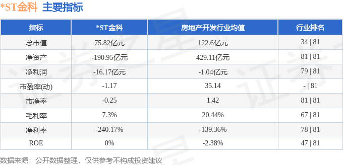 股票行情快报：ST金科（000656）8月1日主力资金净卖出45876万元(图2)