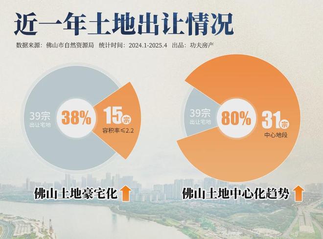 住宅迭代加速招商蛇口139㎡超新规之作吊打旧规180㎡！(图4)