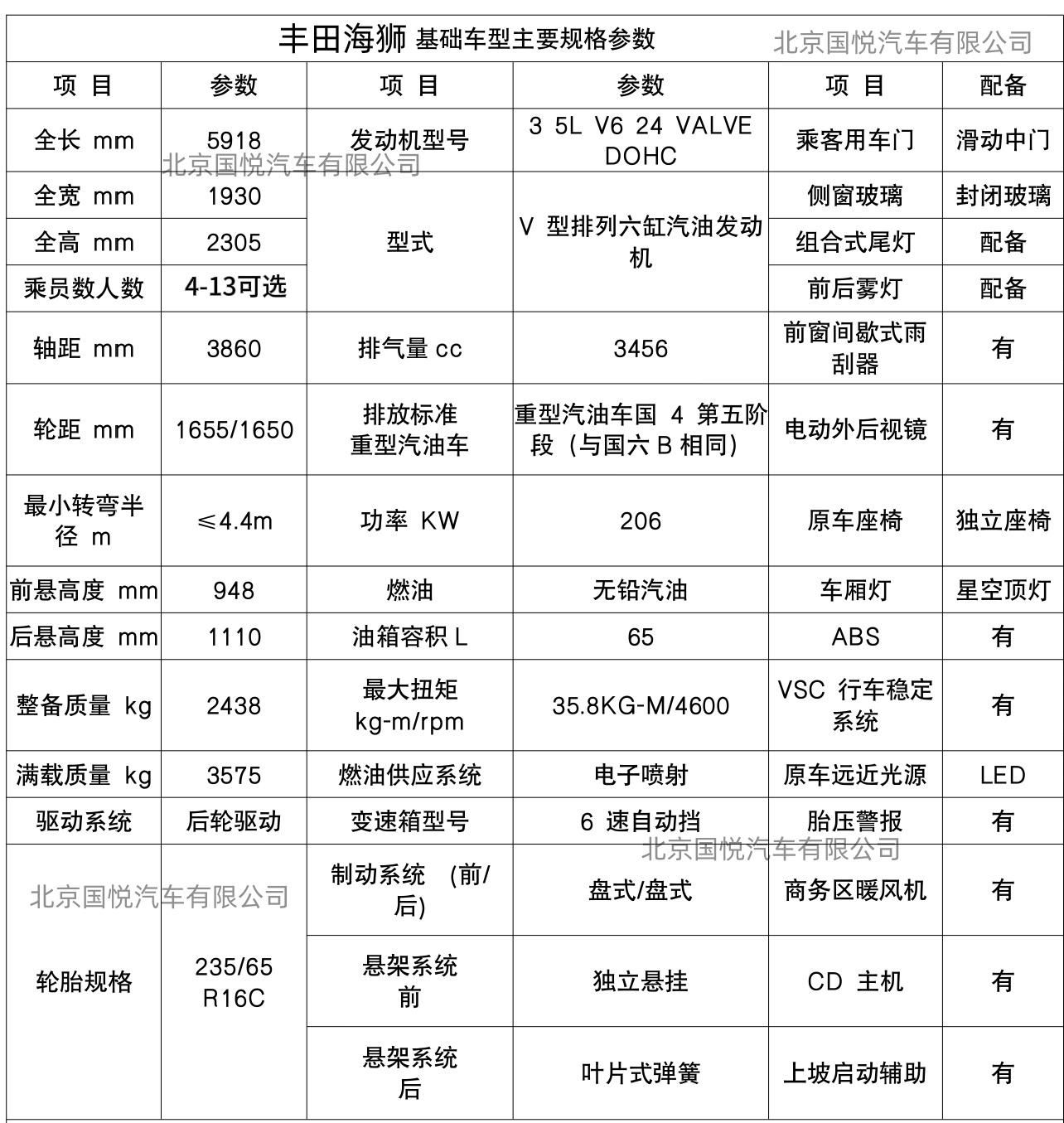 河南丰田海狮10座凯萨皇冠版新车多少钱(图13)