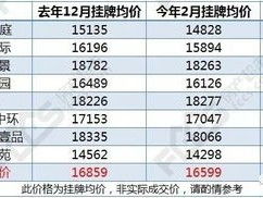南通房产测绘怎么收费(图1)