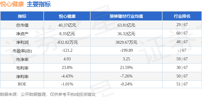 股票行情快报：悦心健康（002162）7月31日主力资金净卖出88310万元(图2)