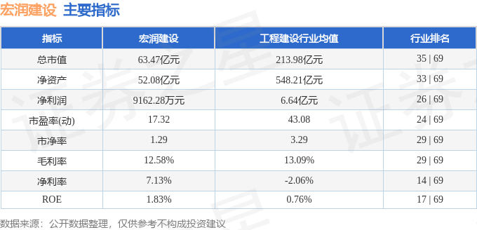 股票行情快报：宏润建设（002062）7月31日主力资金净买入271489万元(图2)